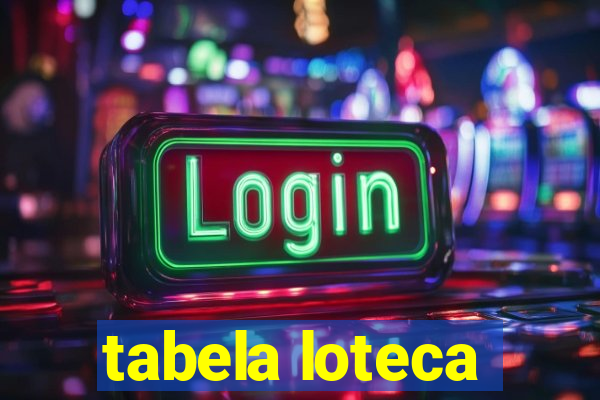 tabela loteca